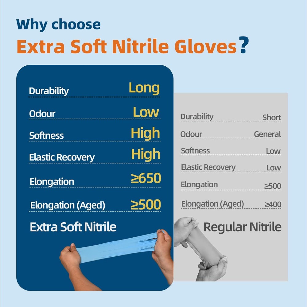Blue Nitrile Exam Gloves, 3.5  - Exam Glove Nitrile avis et prix